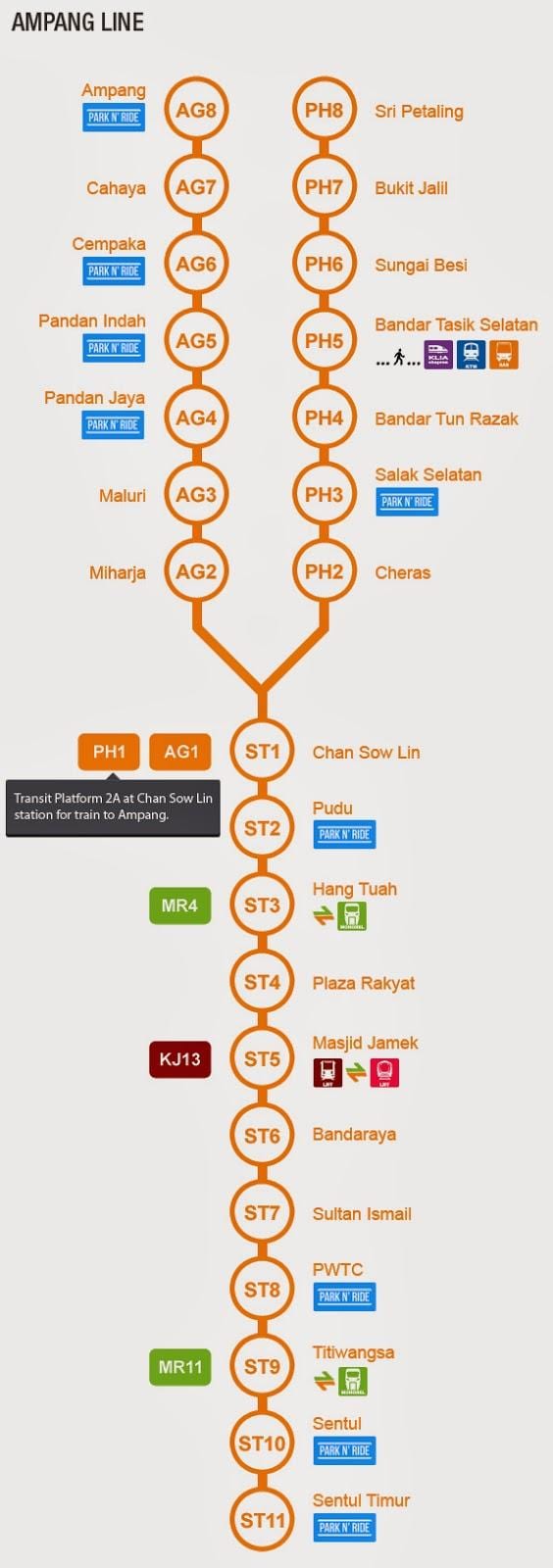 ampang vonal térkép