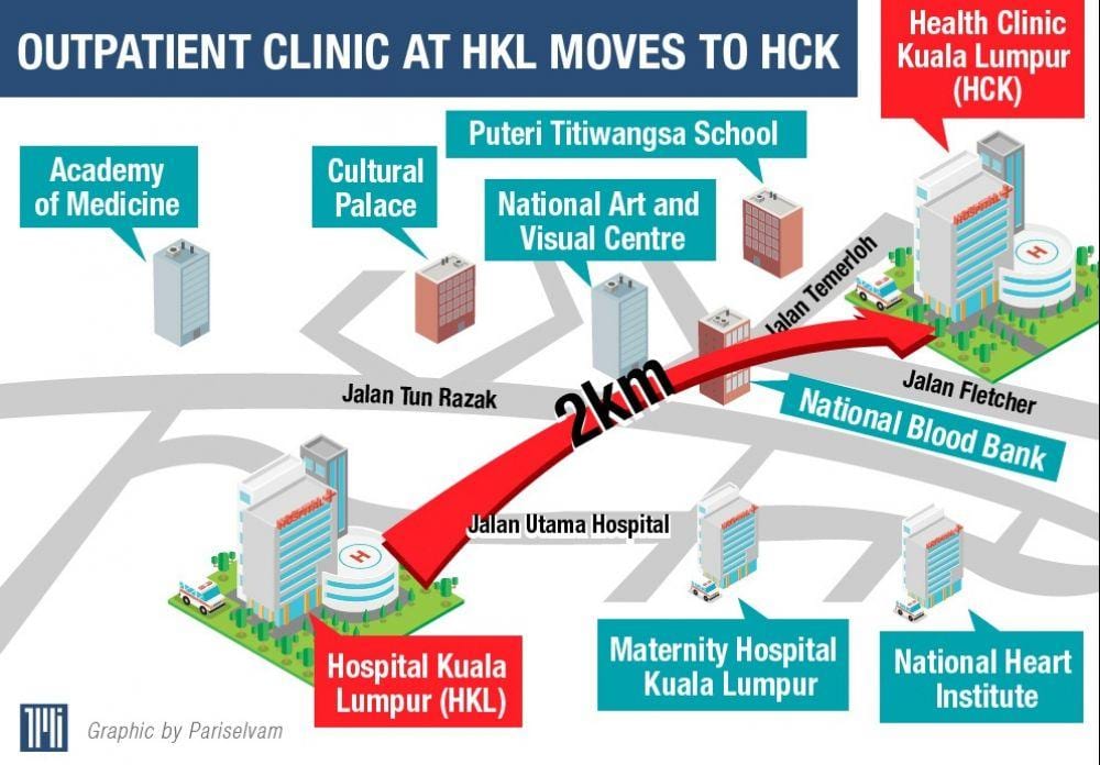 kórház, kuala lumpur térkép
