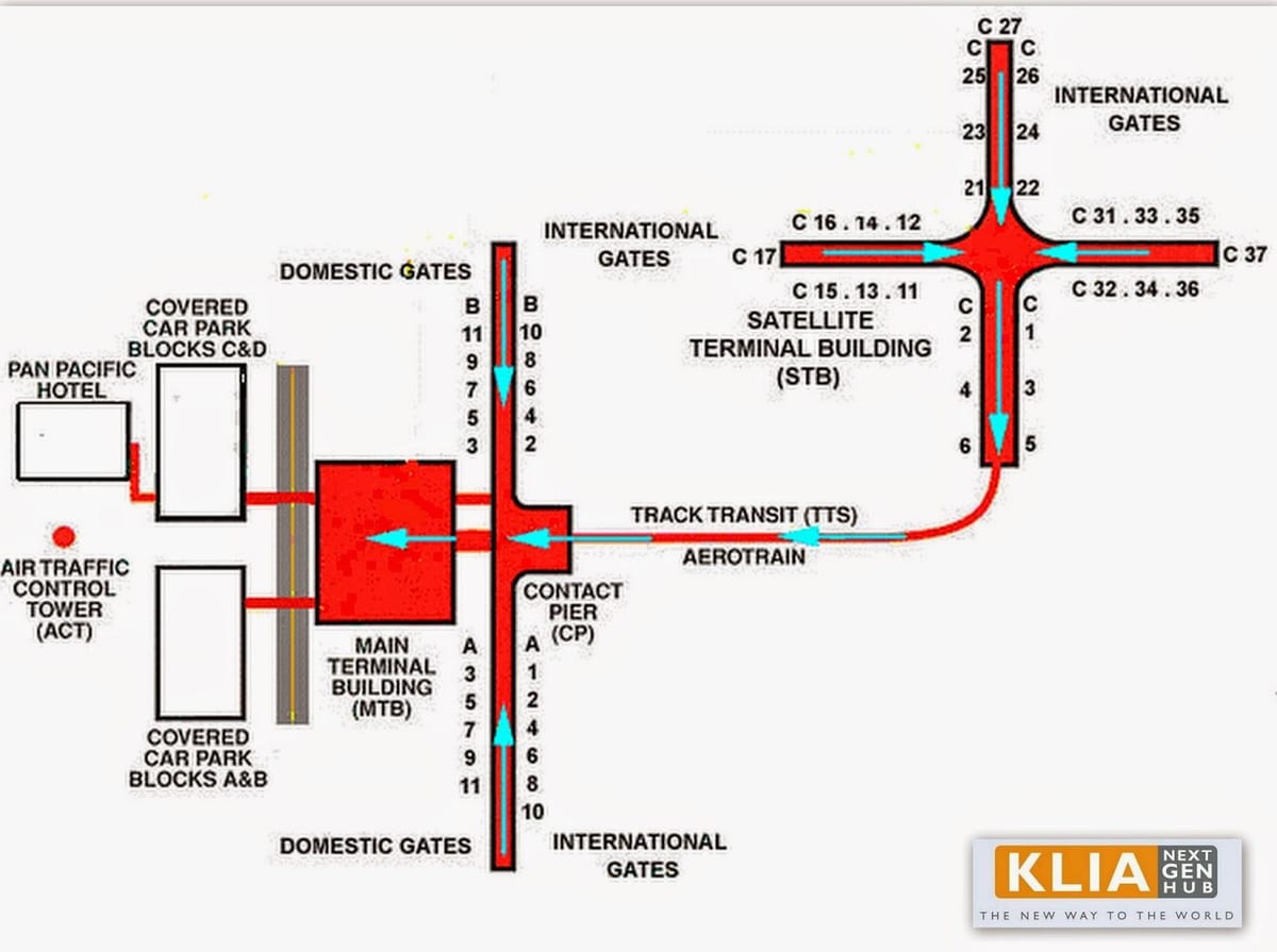 klia elrendezés térkép