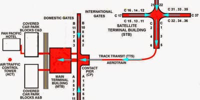 Klia elrendezés térkép