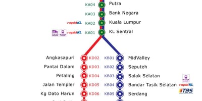 Kl komuter útvonal térkép
